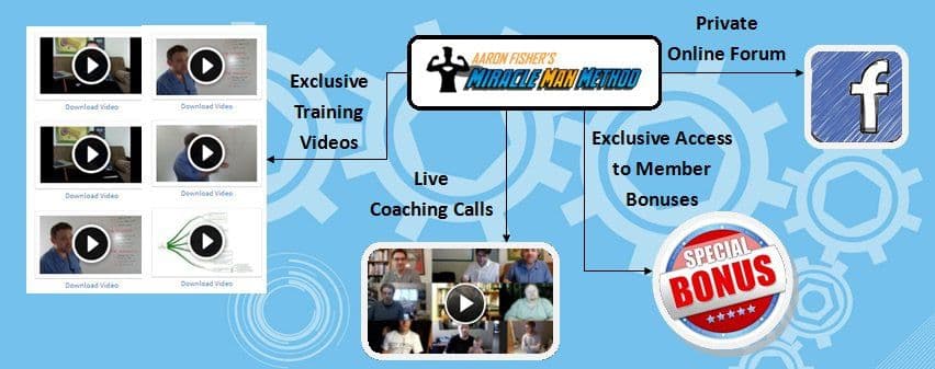 Miracle Man Method